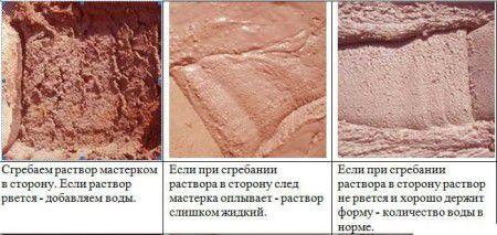 Приготовления раствора для камина
