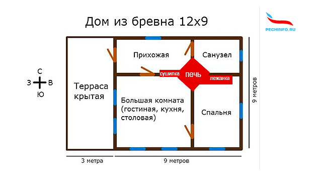 Проект кирпичной печи