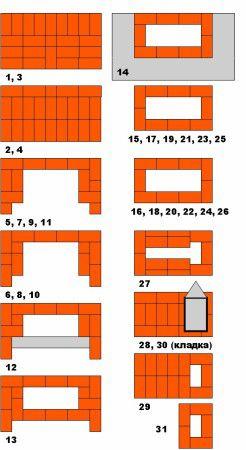 Простая схема выкладки камина из кирпича