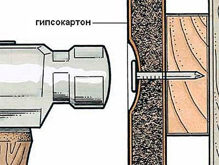 Процесс крепления гипсокартона