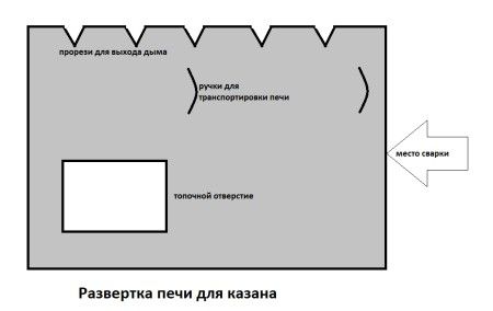 Развертка для печи казана Развертка для печи казана