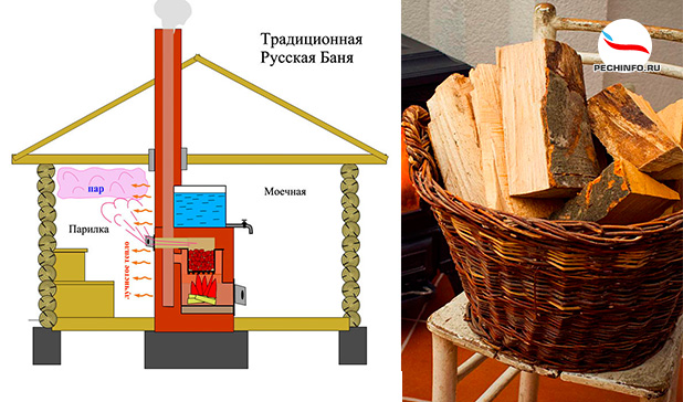 Топливо для бани