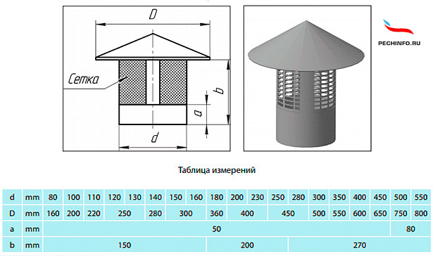 Сетчатый искрогаситель на трубу