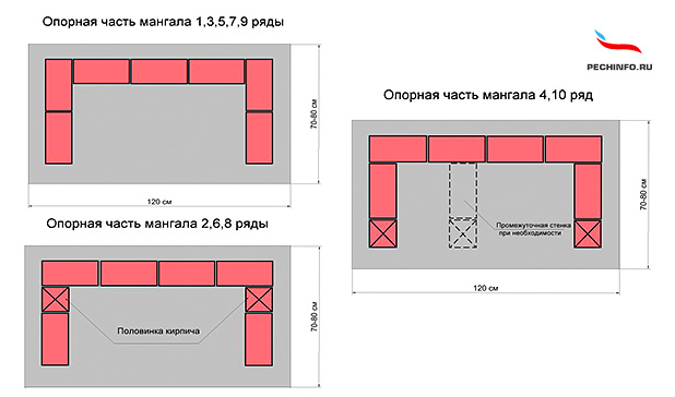 Порядовка мангал ряды 1-9