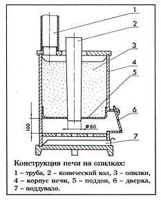 Схема печи