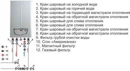 Схема подключения парапетного котла