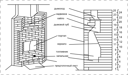 Структура углового камина чертеж