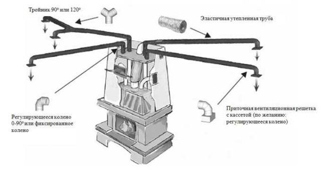Типичная схема подключения камина к отопительной системе