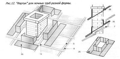 Разборный фартук для кирпичного дымохода