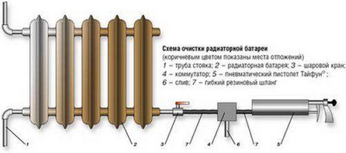 Общая схема процесса