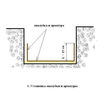 Укладываем опалубку и арматуру для камина