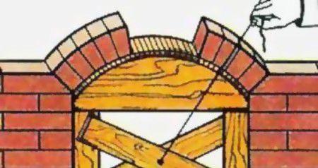 Устанавливаем кружоло в топку для создания кирпичной арки Устанавливаем кружоло в топку для создания кирпичной арки