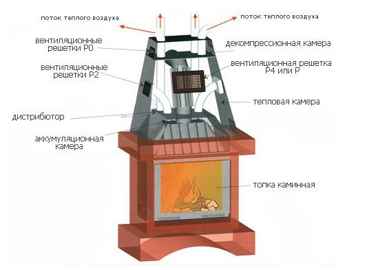 Воздушный кожух для камина
