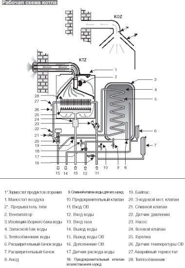 газовый бойлер