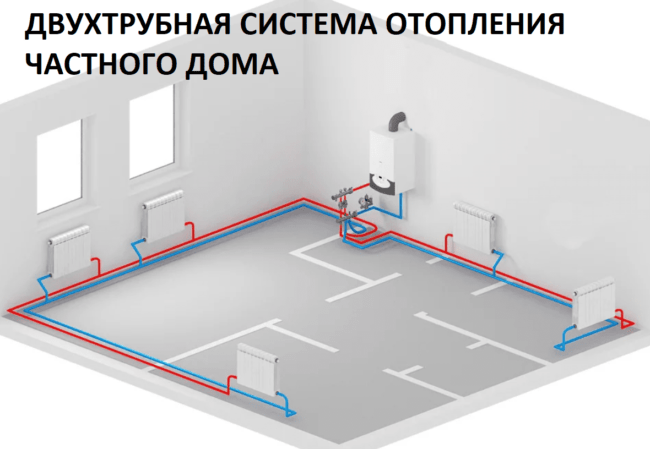 Схема двухтрубной системы отопления