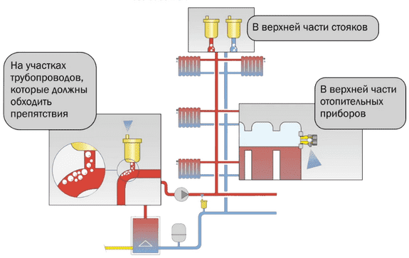 Места скопления воздуха
