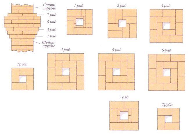 кладка кирпичной трубы