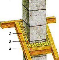 монтаж печной трубы