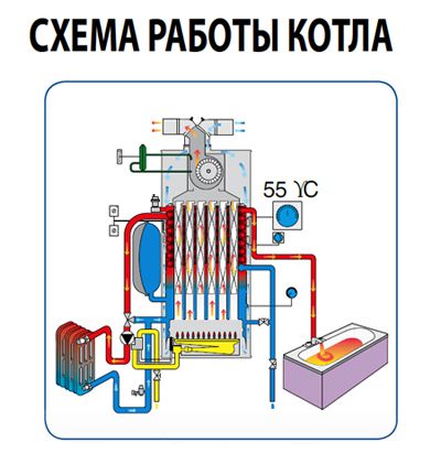 Схема работы самого двухконтурного котла