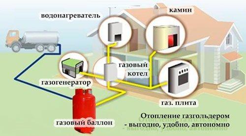 Методики расчета