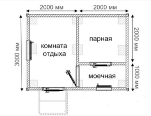 Оптимальные размеры бани 3 на 4