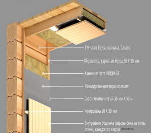 Схема утепления